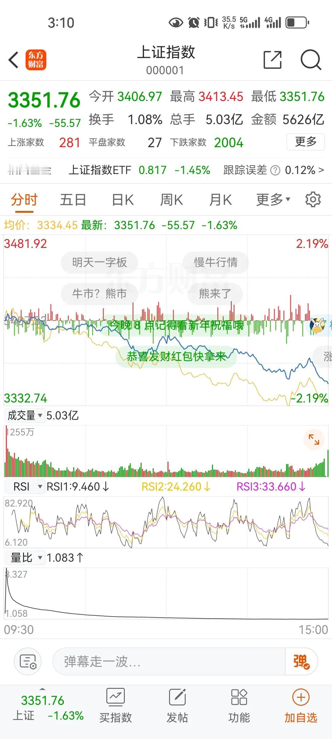 A股每到关键时点总是被做空势力砸下来，无论有多少利好、政策及积极情绪，都会被消解