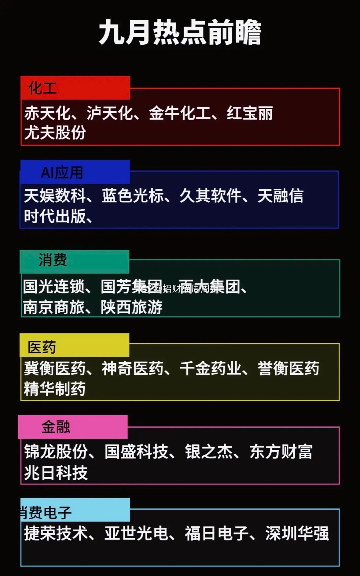 九月的市场热点值得期待，科技细分赛道和财经事件都有不少看点。上半年，AI、算力相