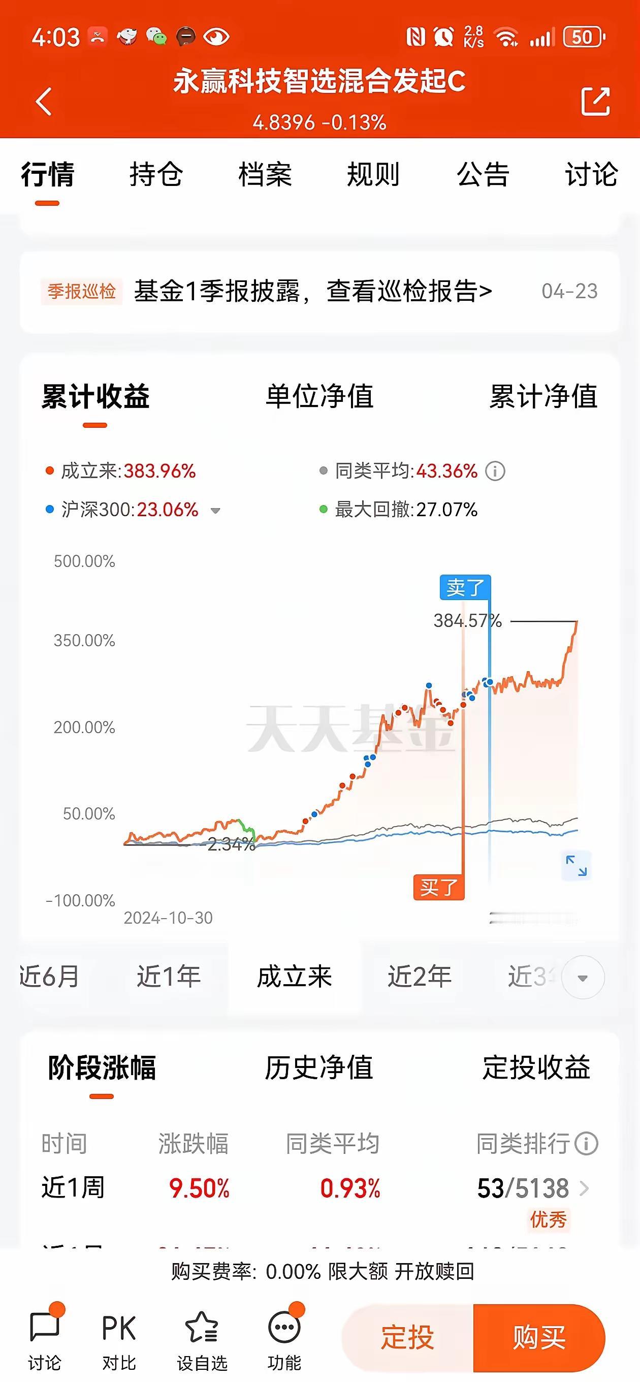 判断CPO这波行情没到头，核心就一个——机构开始抱团了。
 
这事儿得掰开了说。
