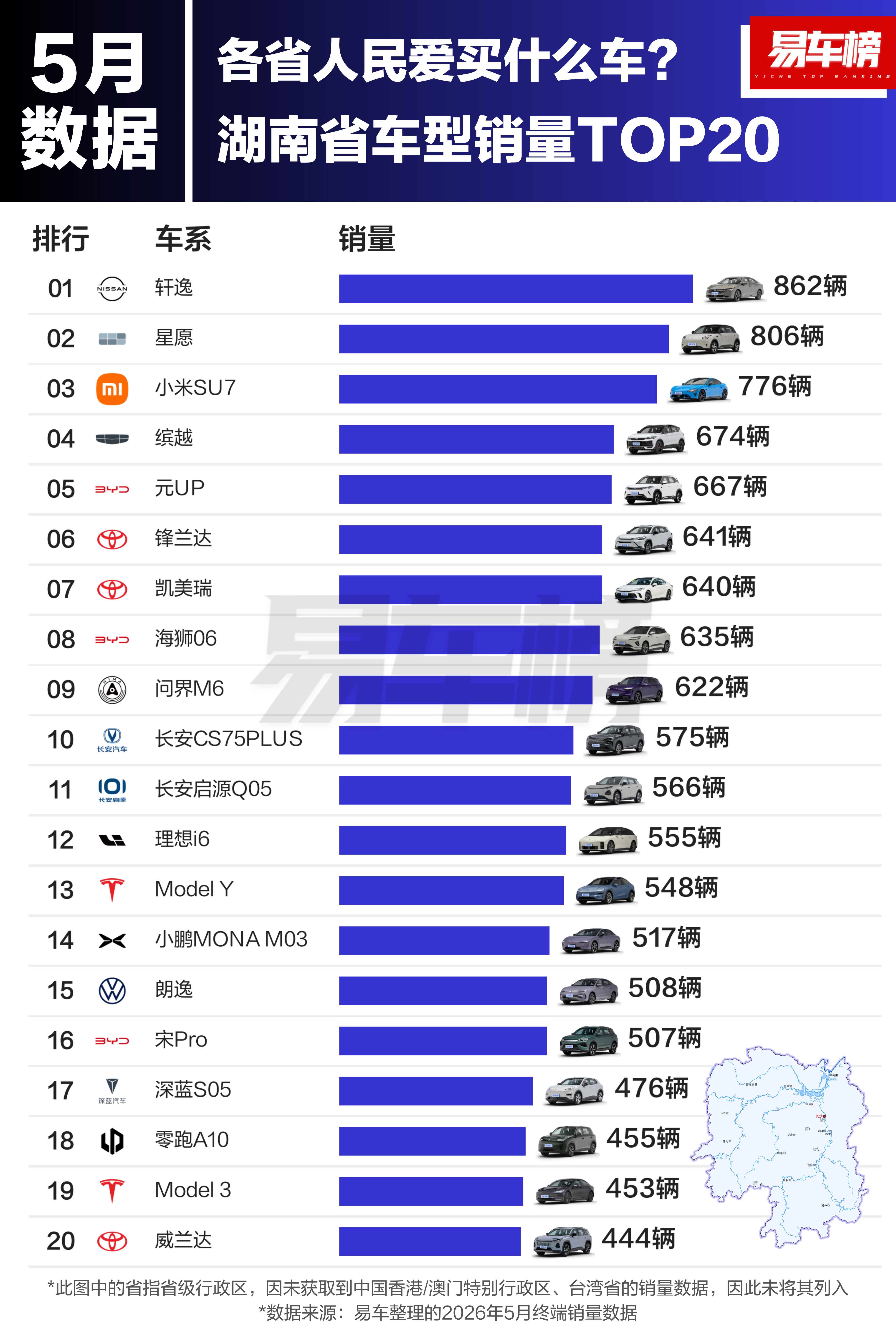 5月各省/市/自治区小米汽车销量盘点小米汽车小米小米汽车