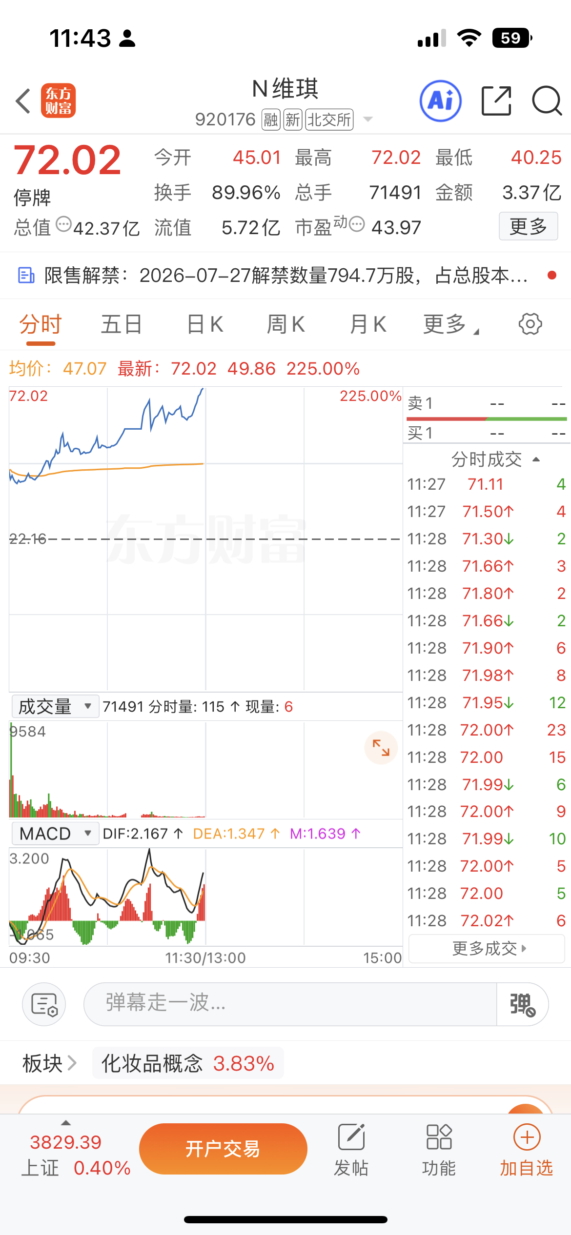 维琪科技今日登陆科创板，为国内多肽护肤原料第一股。公司是稀缺的国产创新美妆原料出