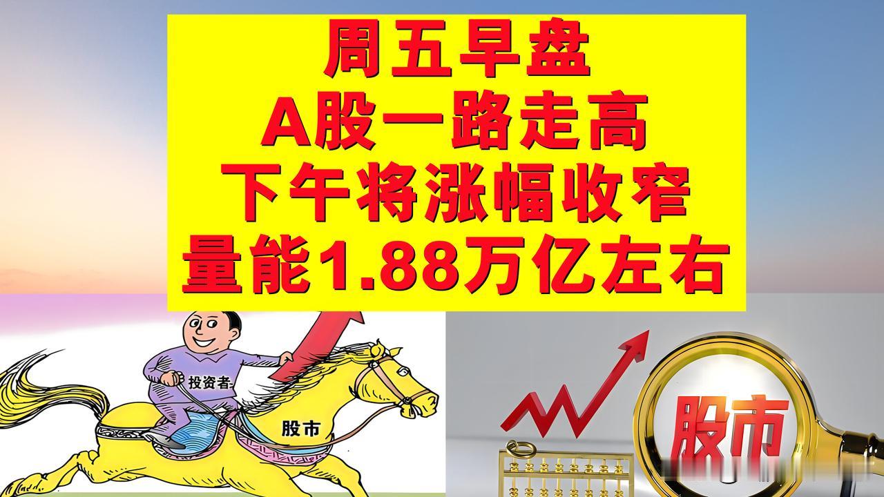 周五早盘A股一路走高，下午或将涨幅收窄，成交量1.88万亿左右。

1、今天早盘