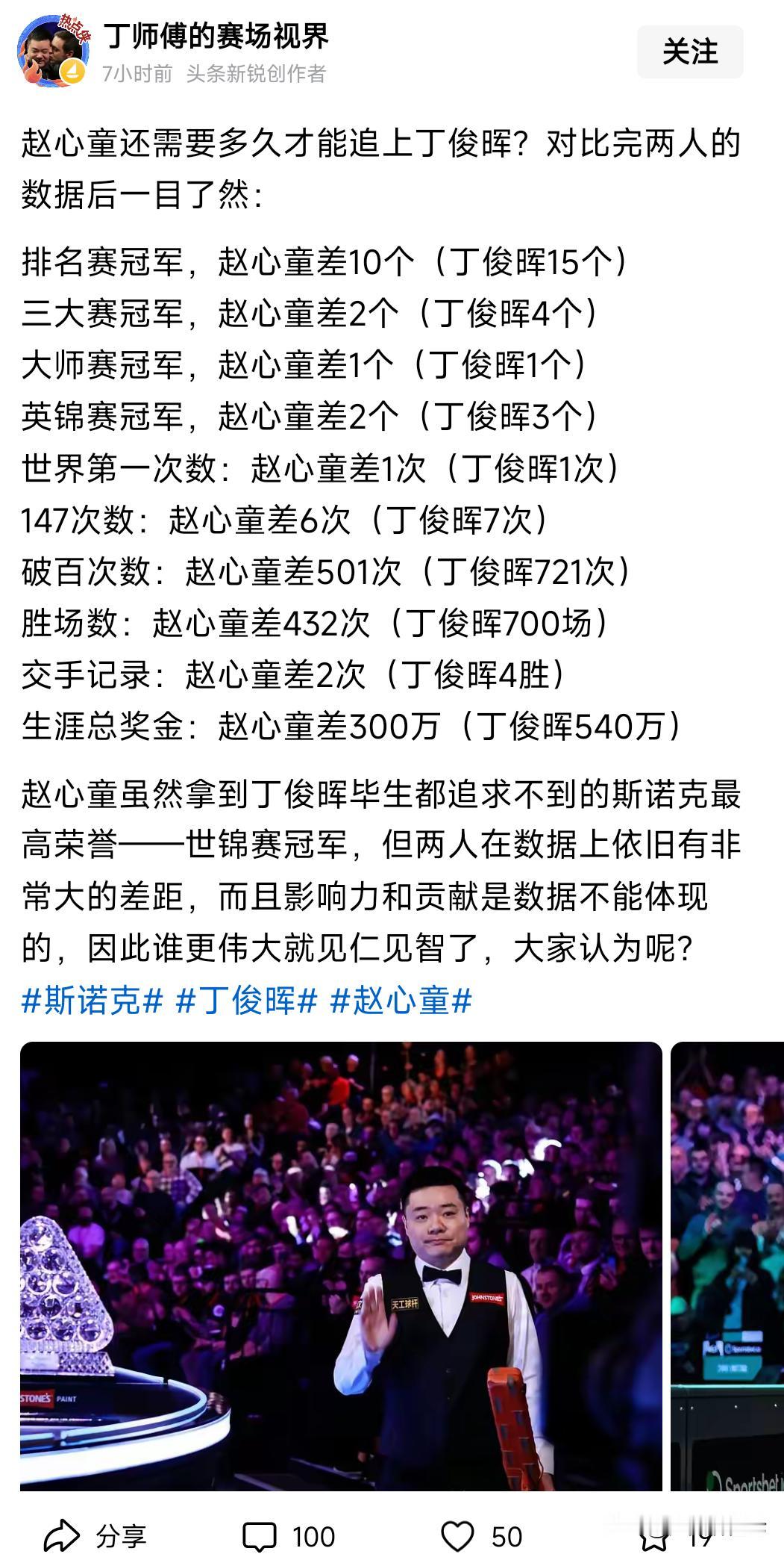 对于斯诺克顶级球员而言，世锦赛以外的冠军都是破铜烂铁，甚至连点缀都称不上！也许有