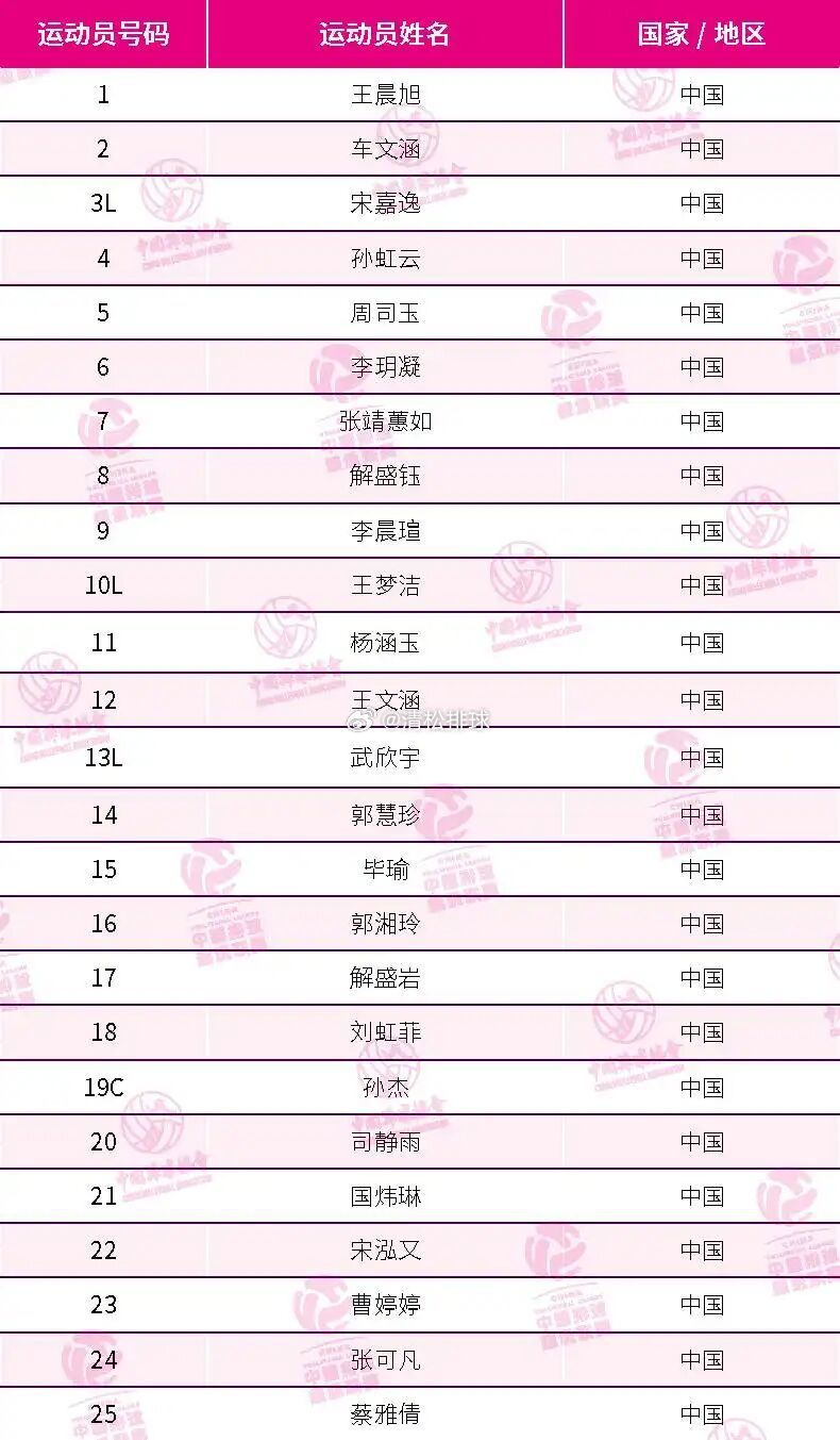 2025-2026中国女排超级联赛山东日照钢铁女排25人大名单王梦洁回归，李晨瑄