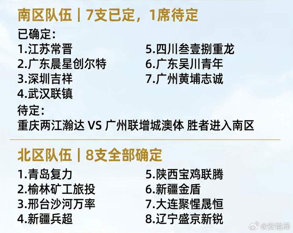 2026中冠总决赛16强南北分区格局 