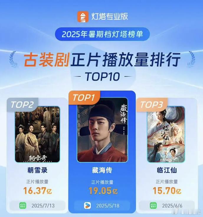 众所周知 藏海传5.18开播 这是绝对的长尾爆剧 ​​​