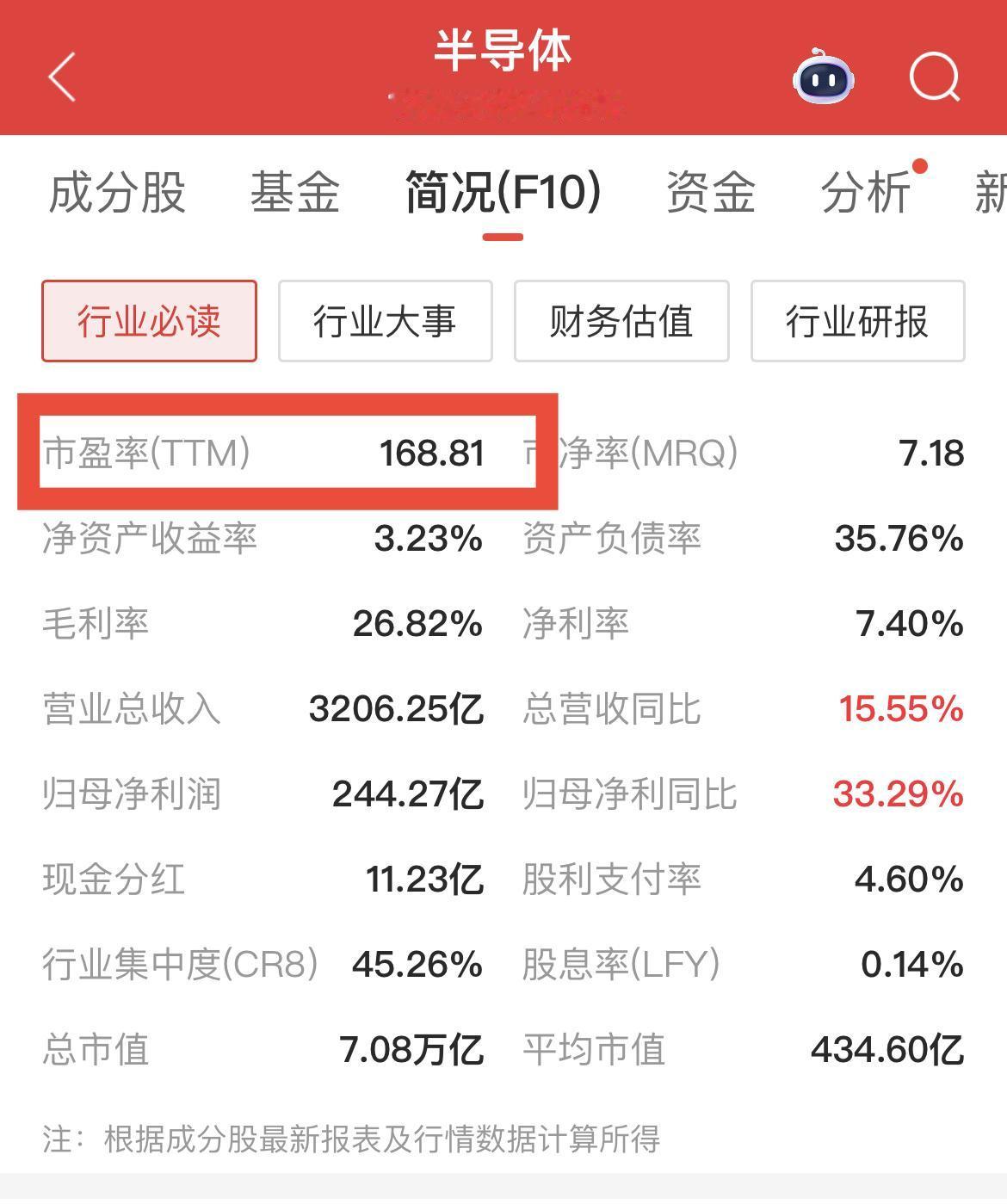 格力电器若把芯片业务分拆上市，芯片业务估值可能就会超过格力电器目前总市值。
……