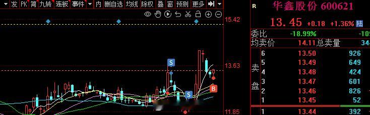 按计划今日执行了一些它#A股[超话]# ​​​
