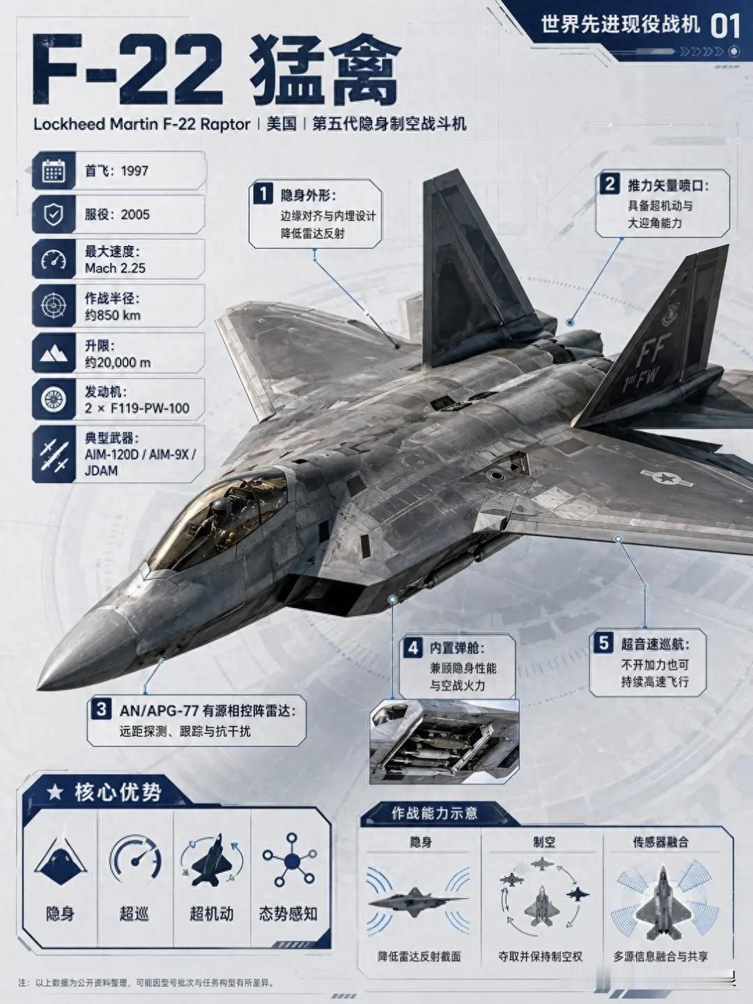 最先进的十大战斗机