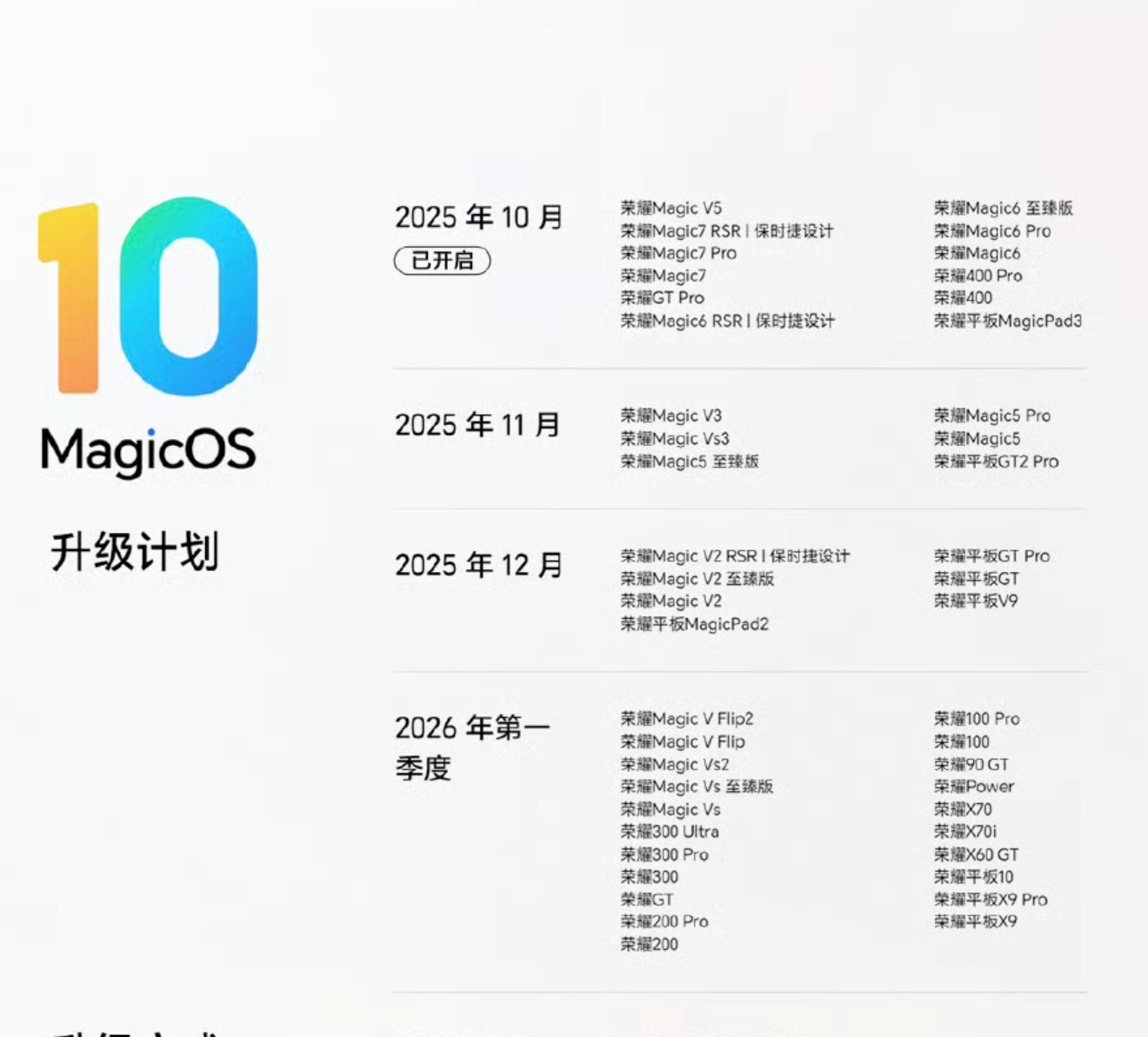 MagicOS10升级计划，荣耀100、荣耀90GT都支持更新，而且更新速度挺快