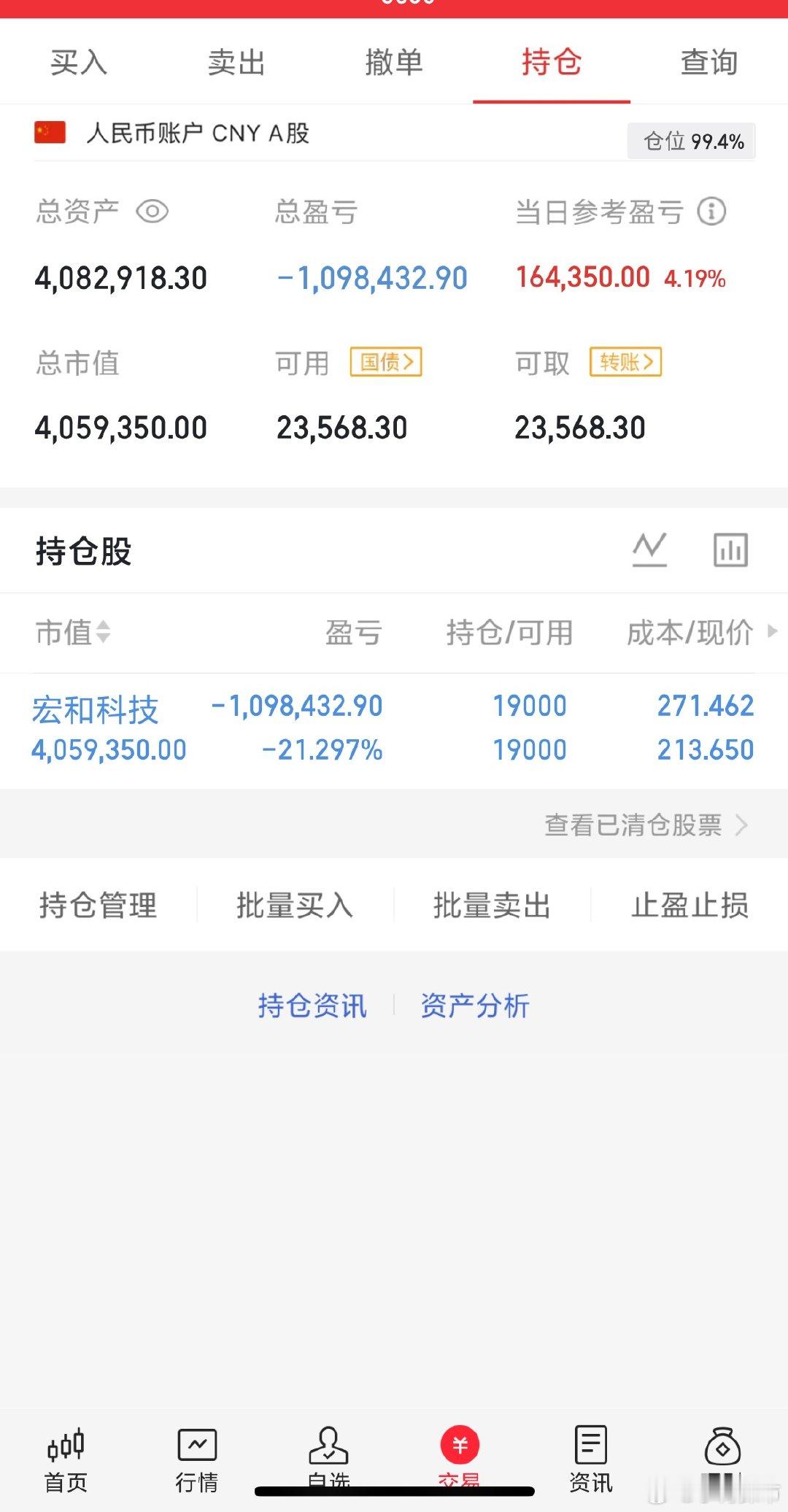 收盘了，涨这么多又快回去了，不过问题不大，科技现在还是主力 