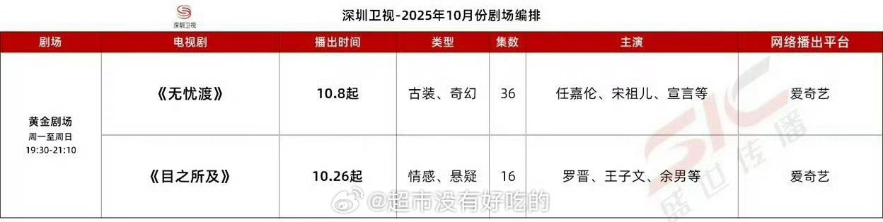 无忧渡上星深圳卫视无忧渡深圳卫视上星无忧渡深圳卫视上星，来了，厉害了 ​​​