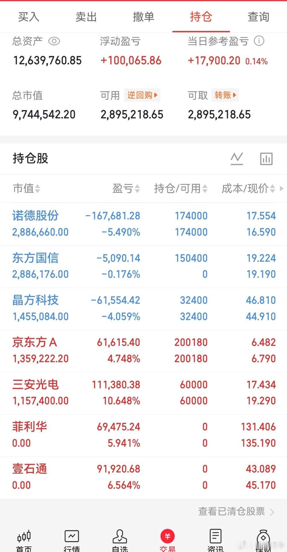 桃桃今天就一个涨停的三安光电，点赞+评论178看看有多少兄弟们同车了大家积极互动