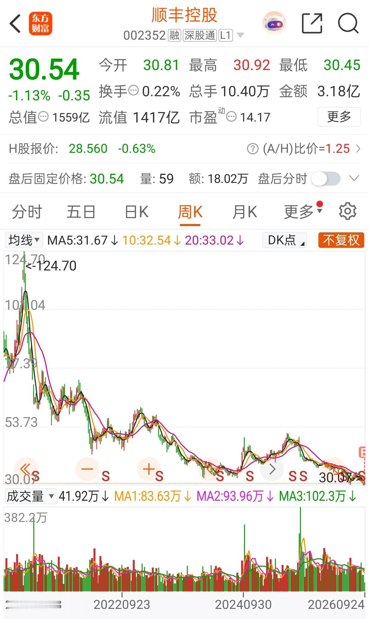 顺丰控股深度拆解！业绩韧性凸显，这条第二增长曲线值得重点关注
 
很多朋友平时收