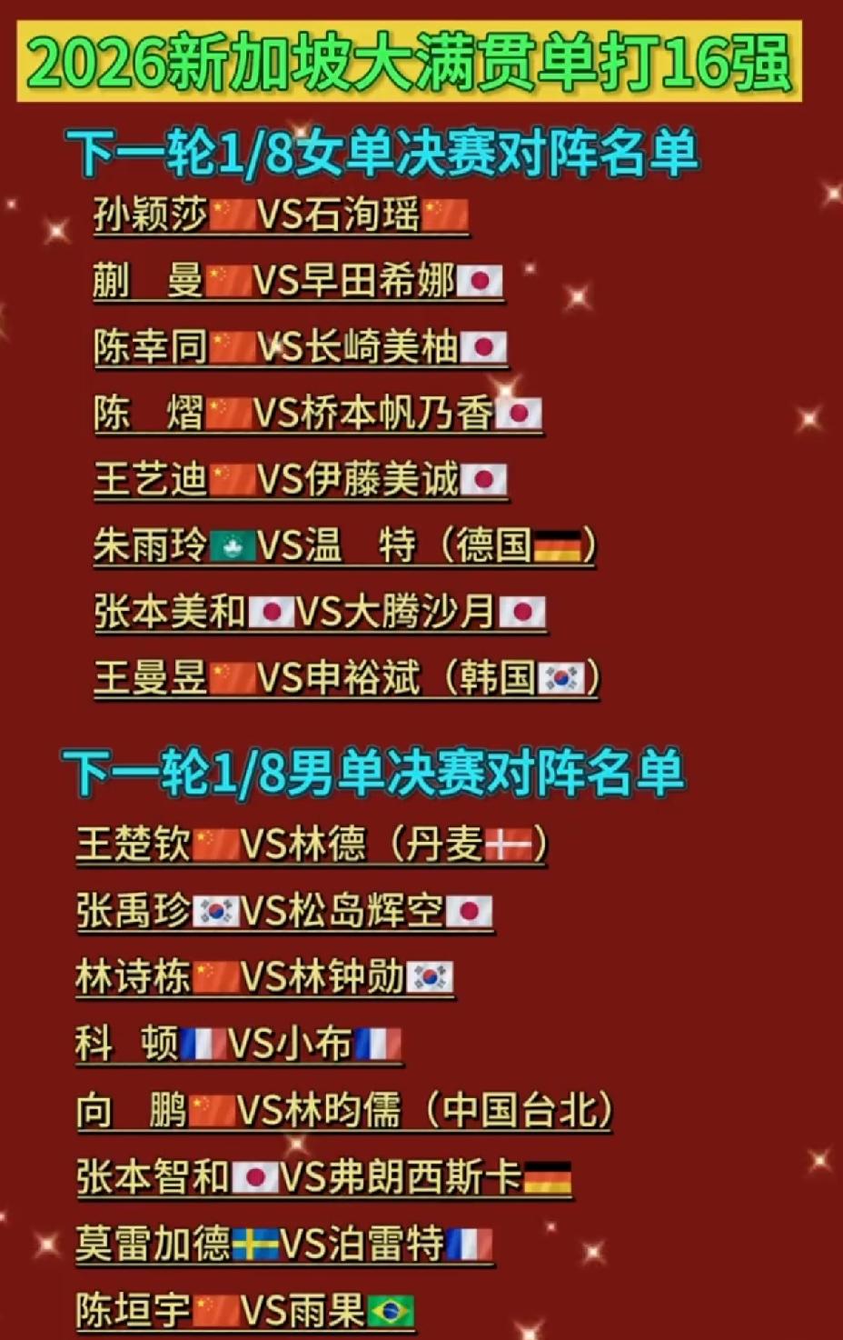 新加坡大满贯单打16强出炉，
国乒男队4人晋级男单16强，
国乒女队7人晋级女单