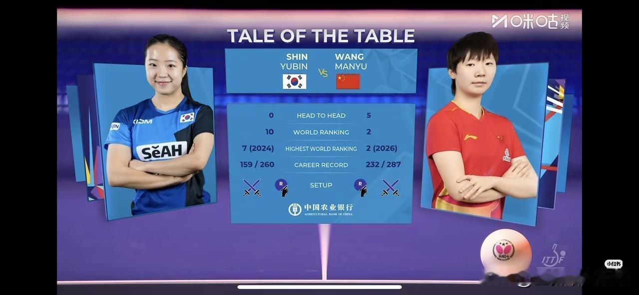 百年世乒赛，中国队女团终于遇到了有实力的对手
第一局，王曼昱对战韩国申裕斌
开局