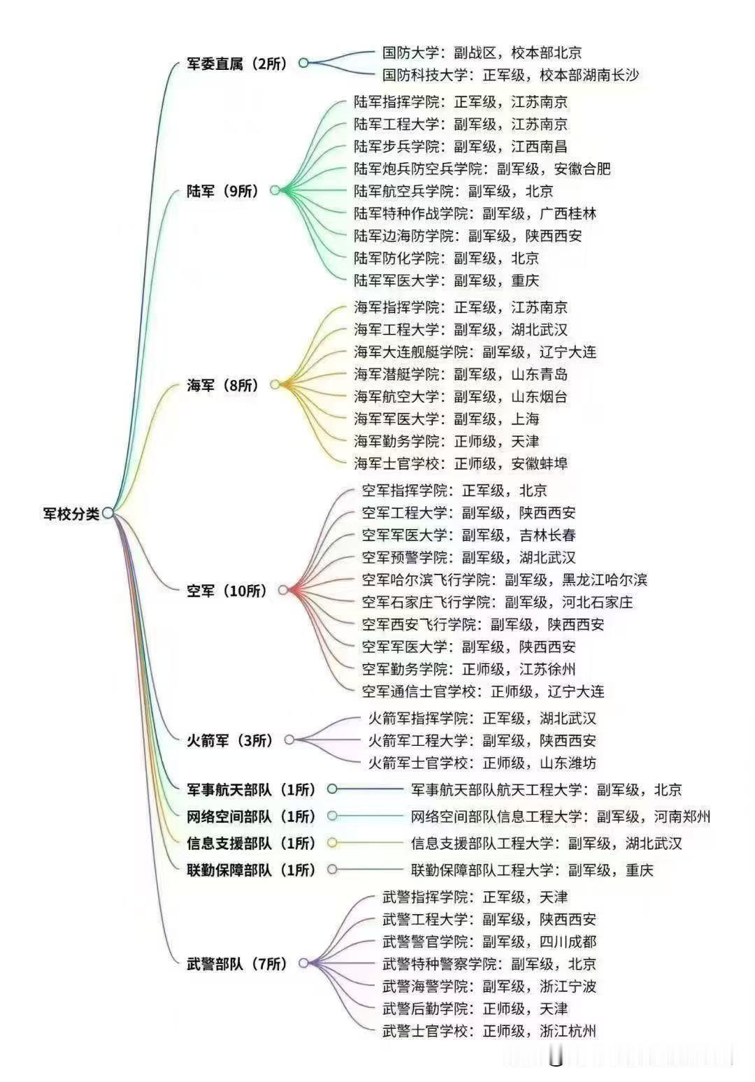 【2025.9.3大阅兵，带大家了解一下军校】