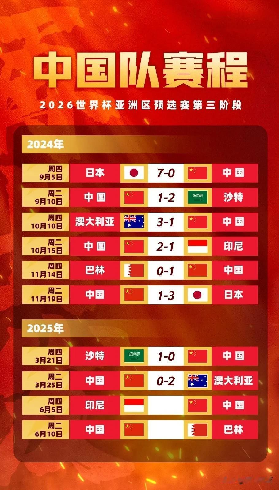 晴天霹雳！武磊确定无法参加世预赛最后两场生死战！前几日，中国队公布了参加世预赛的
