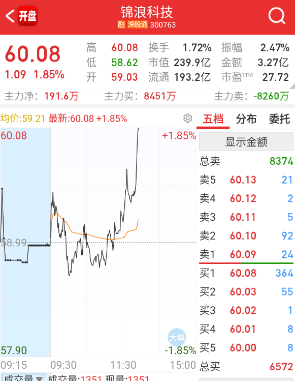 储能还没拉完，又开始拉逆变器了。。。 ​​​