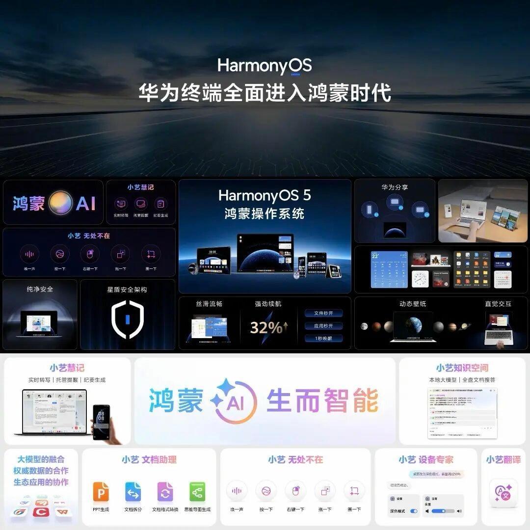 安卓与Windows终将沦为时代旧章鸿蒙PC才是属于下一个时代的全新答案 