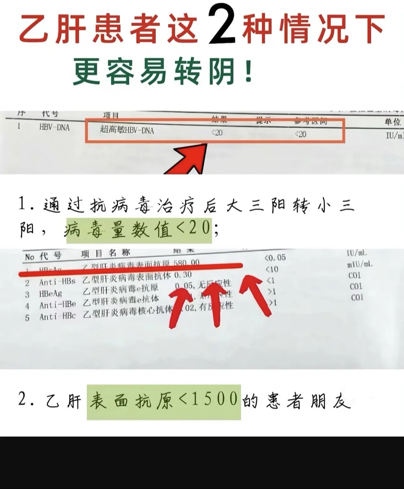 朋友们这2种情况希望在你身上出现：第一种是通过抗病毒治疗以后，大三阳转...