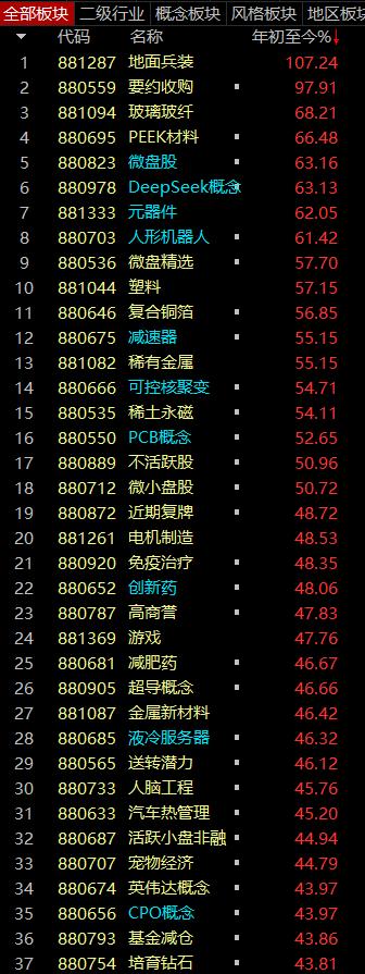 明天（周一）上午先关注3707压力位！

本周本周已经突破3647-3674的技