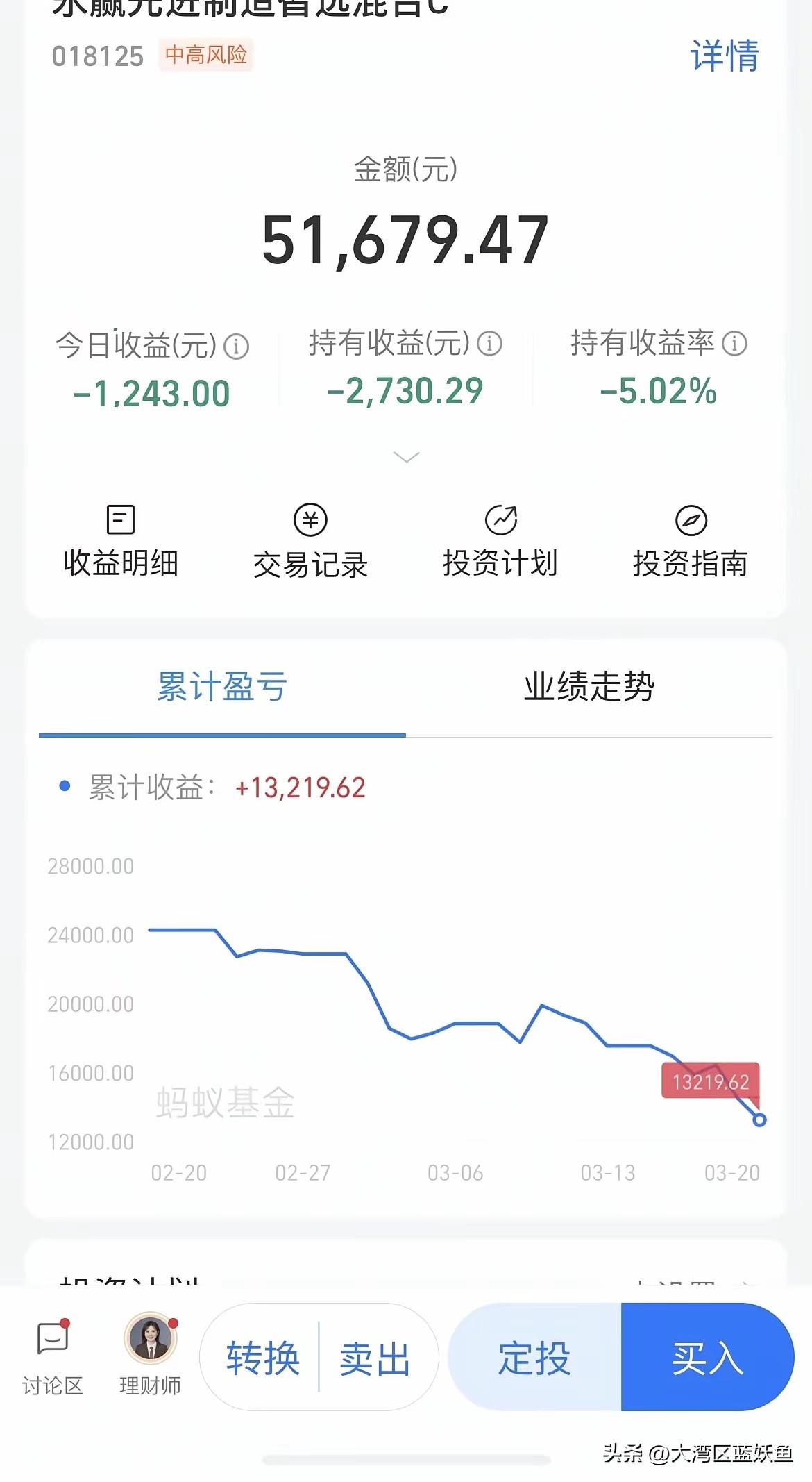 机器人这波跌得是真没脾气，这个月回撤近20%，看永赢机器人前十大重仓股，清一色单