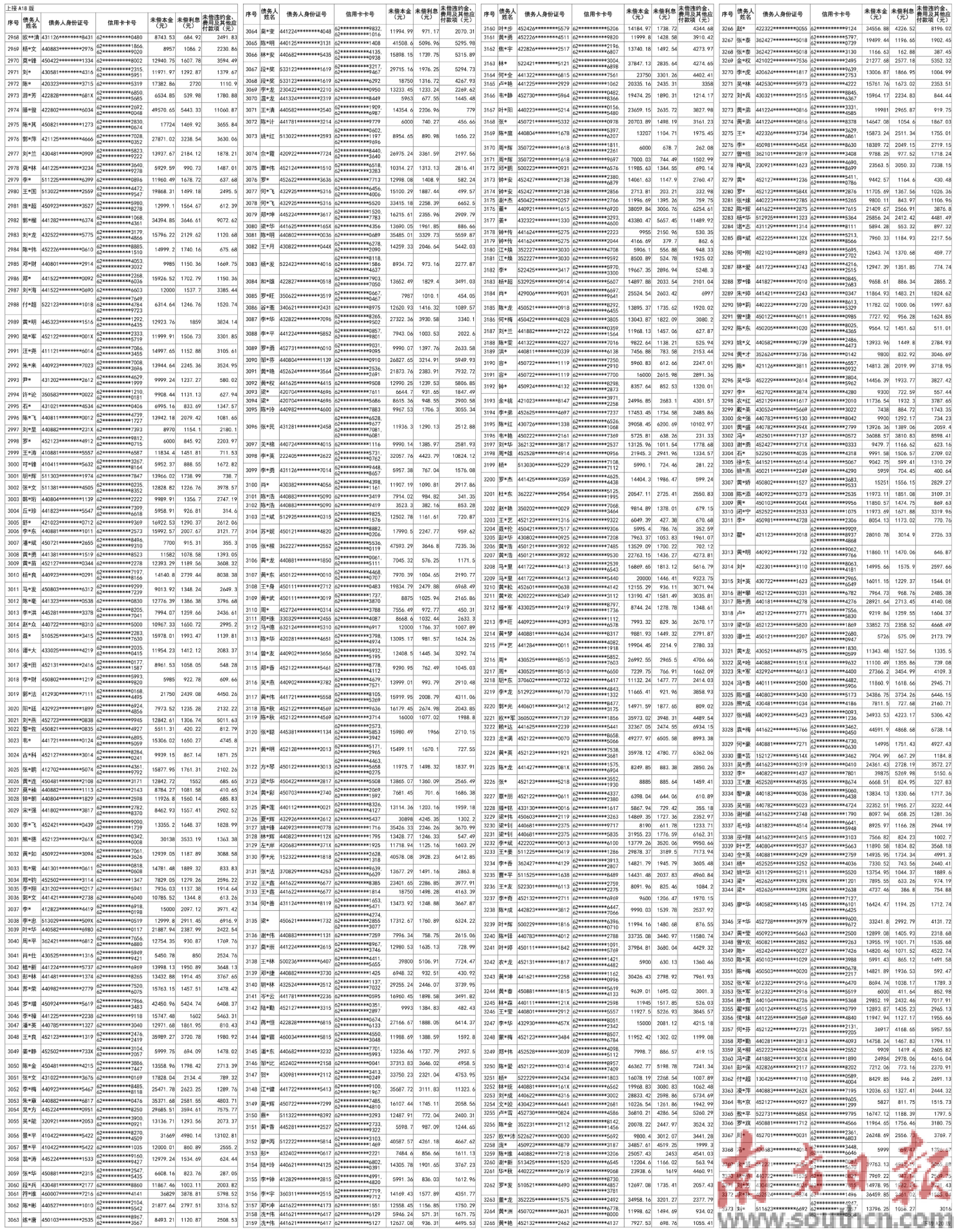 招商银行股份有限公司信用卡中心与广东粤财资产管理有限公司债权转让暨债务催收公告