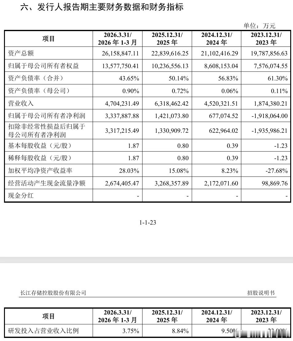利好！长存控股IPO事件深度梳理+长江存储全产业链解析一、事件要点梳理与总结8月