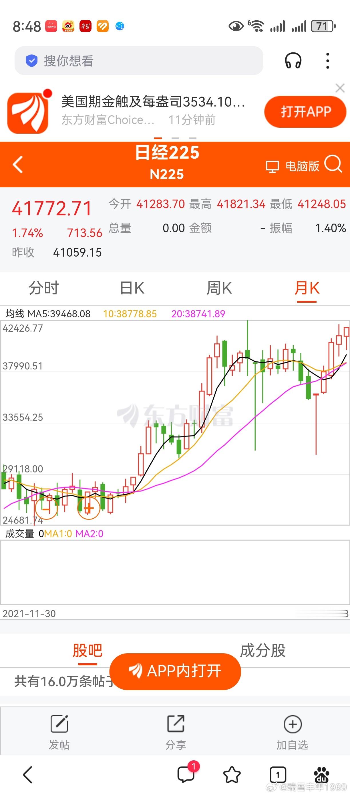 日经指数，逼近历史前高。7月收盘点位，其实已经是历史最高。老鸭最好奇的是：大A这