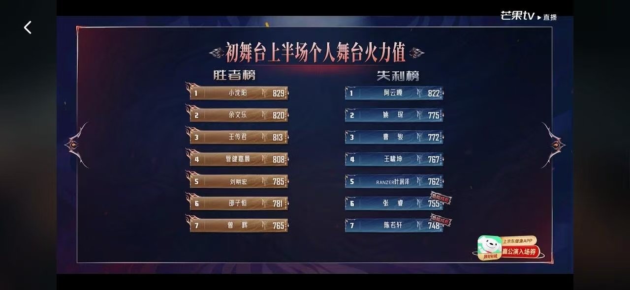 张睿的逆袭剧本张睿从危险区到拿徽章 危险区到拿徽章！张睿用实力证明，只要有硬实力