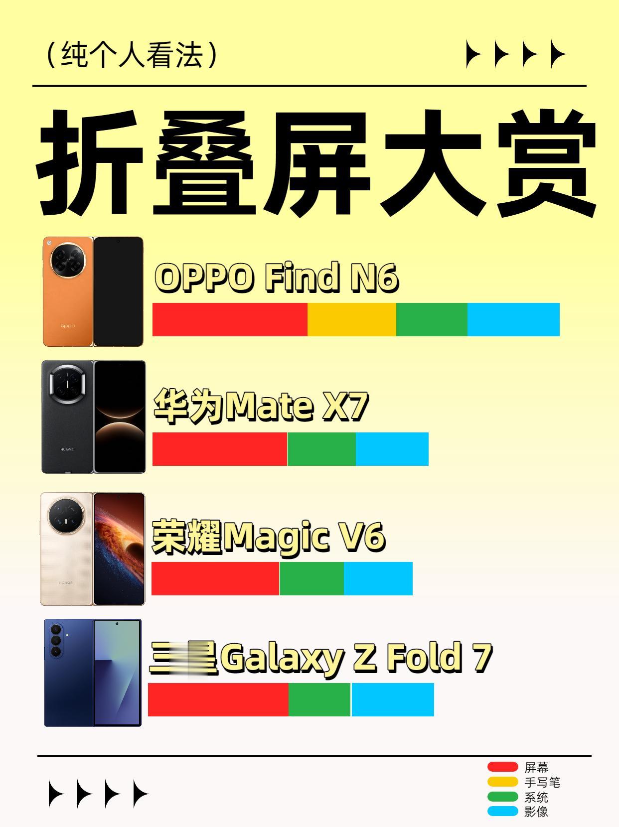 最近很多朋友都在问要不要入折叠屏or到底入手哪台机子这回就直接做个一目...