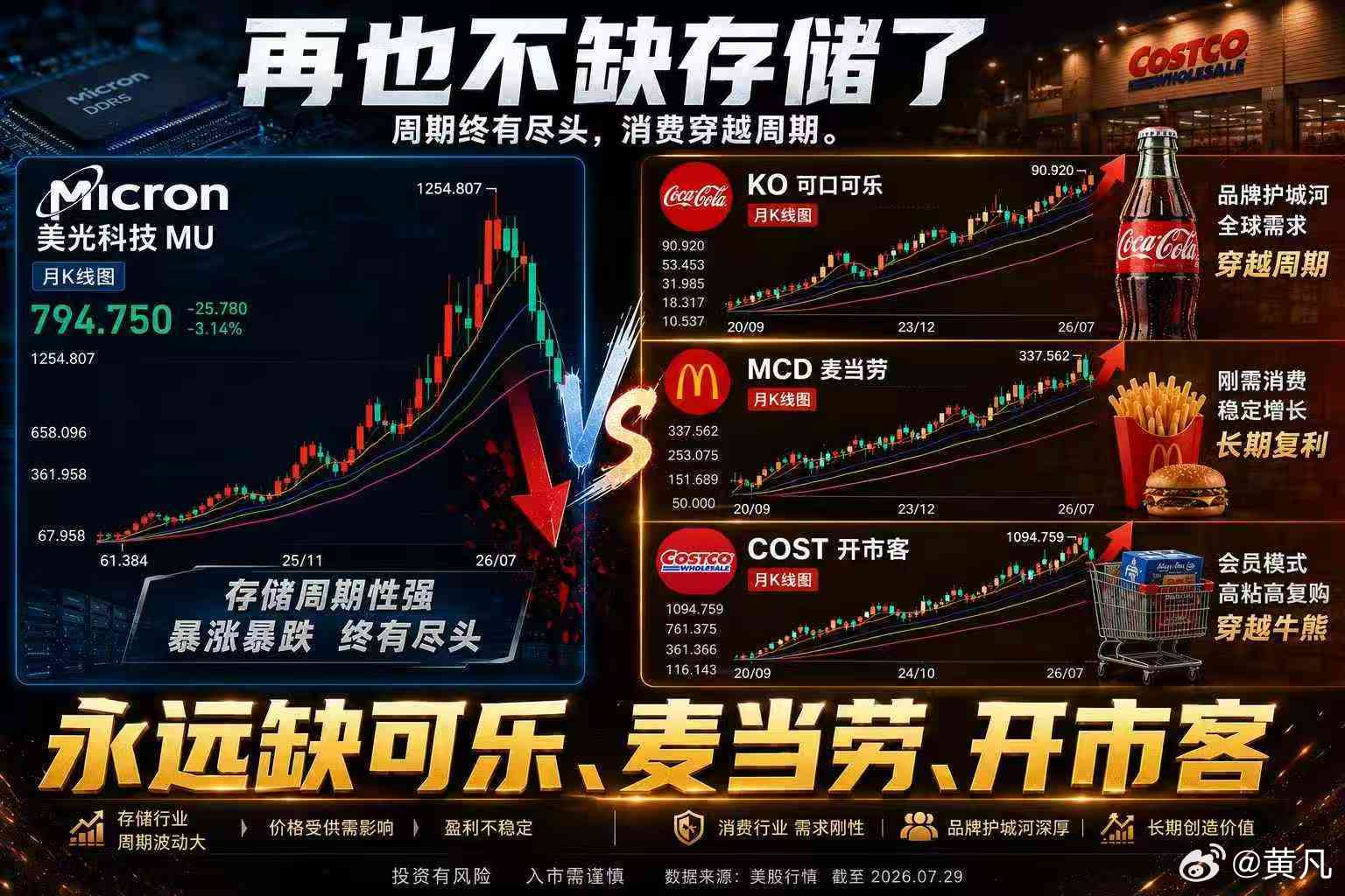 【为何前一段时间大家都挤在光里？】我再来分享一下投资大师本杰明·格雷厄姆著名的“