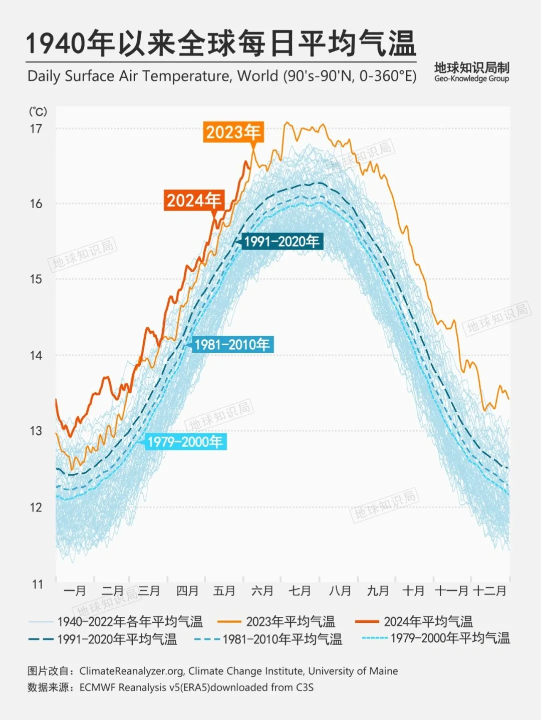 今年是全球最热的一年