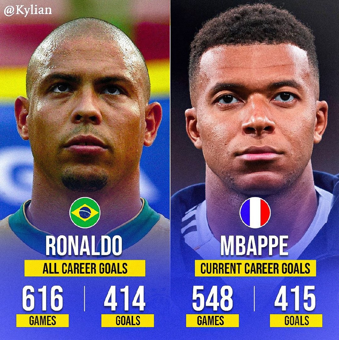 姆巴佩职业生涯的总进球数已超过大罗！🔥🚀姆巴佩本赛季在西甲联赛中攻入20球。