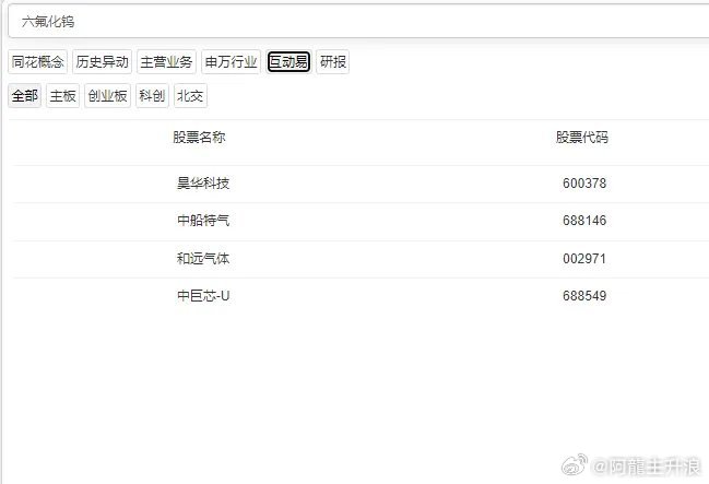 六氟化钨 ​​​