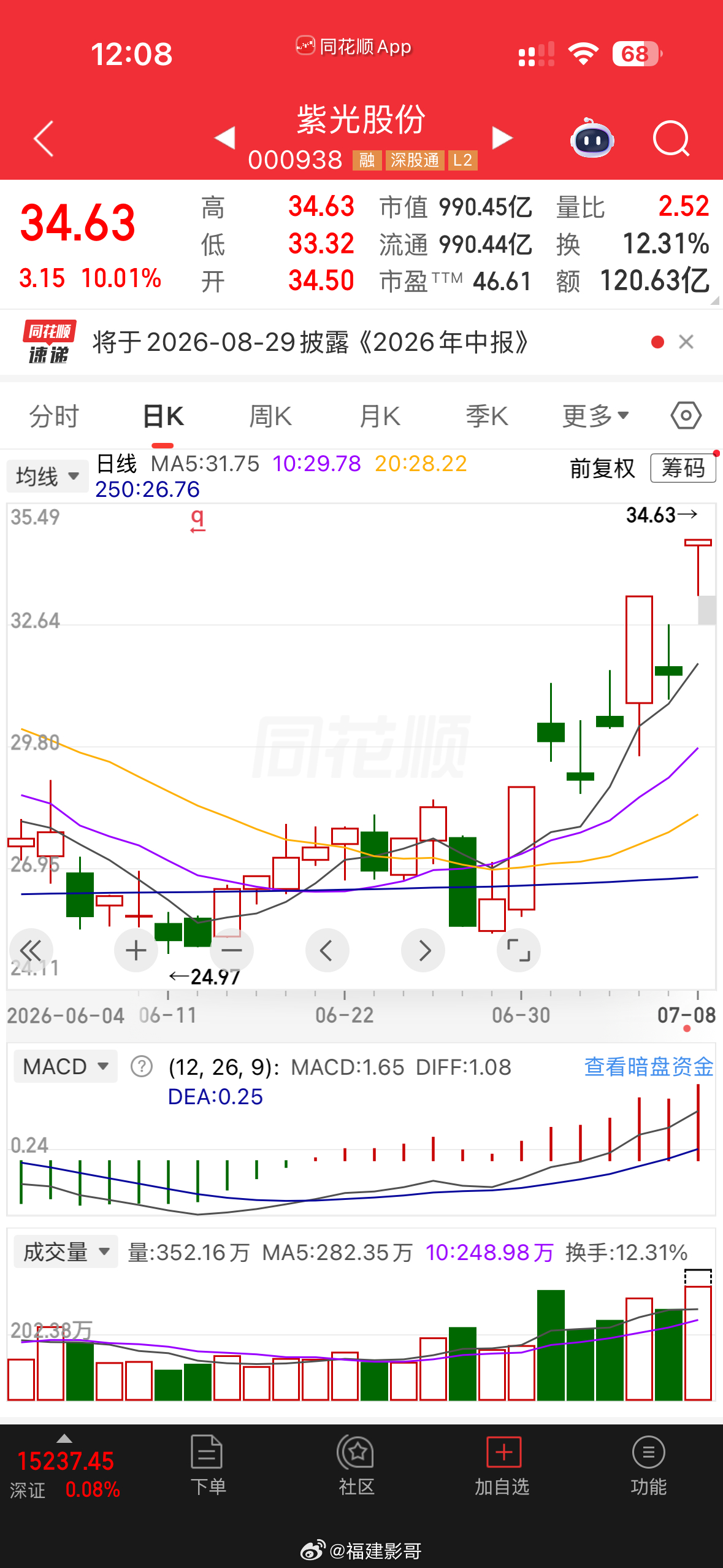 这板形态，我是比较难接受！就算还行我也下不去手啊！ 