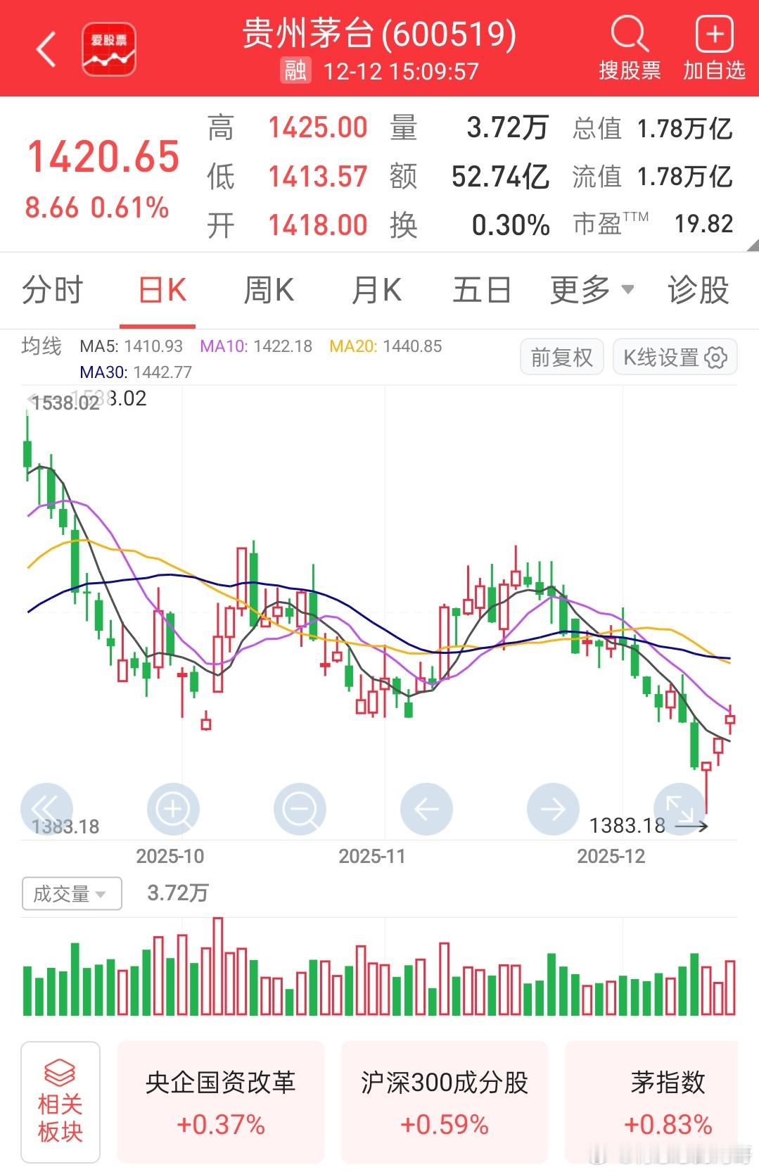 周末茅台放大招了。市场上流传，贵州茅台于近期推出控量政策，针对经销商可能有一些利