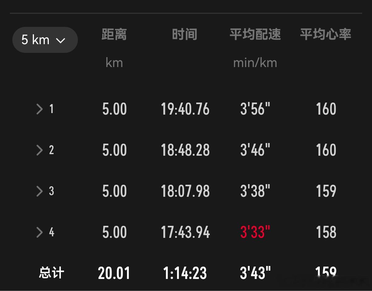 跑步[超话] 夏训接近尾声状态慢慢回来跑步打卡即刻开跑 ​​​