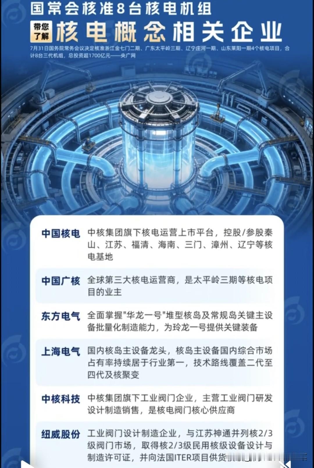 重磅项目落地！核电赛道迎来新周期，全产业链核心标的梳理
 
当市场资金轮番在科技