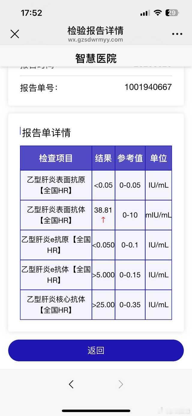 老粉分享：25针干扰素，抗体38。乙肝[超话] ​​​