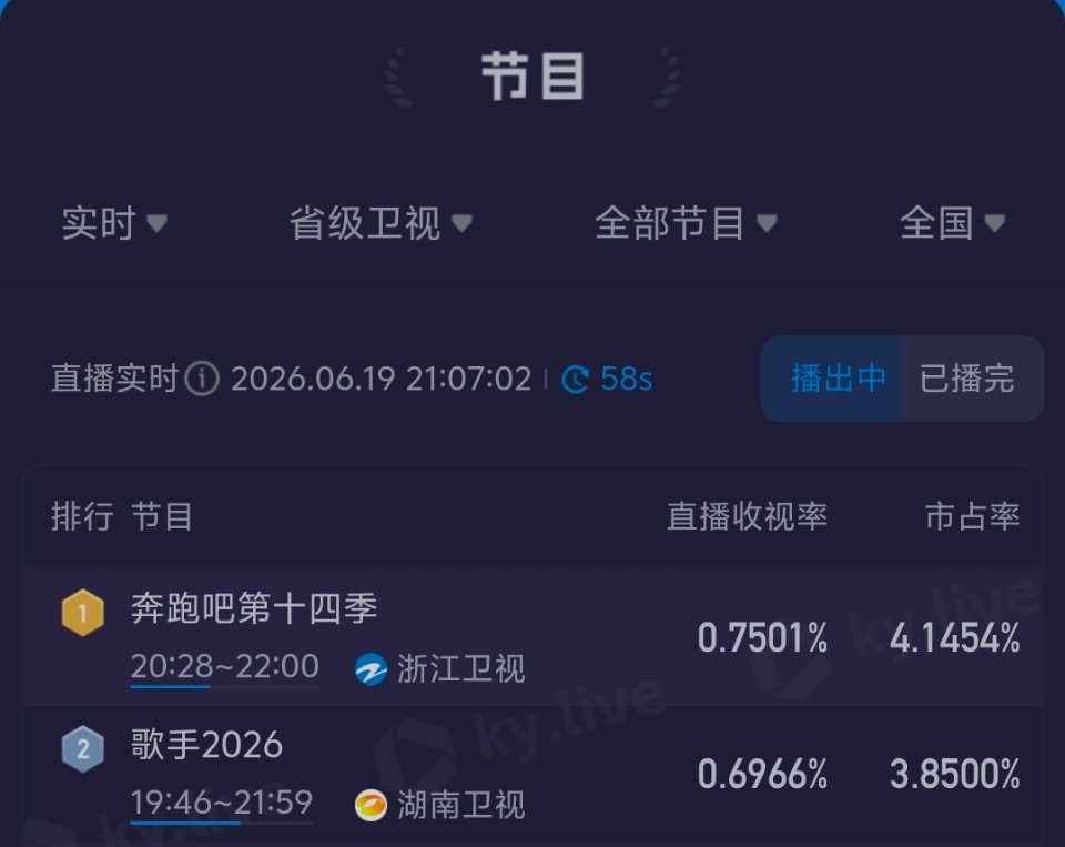童童唱歌，观众跑步离场 