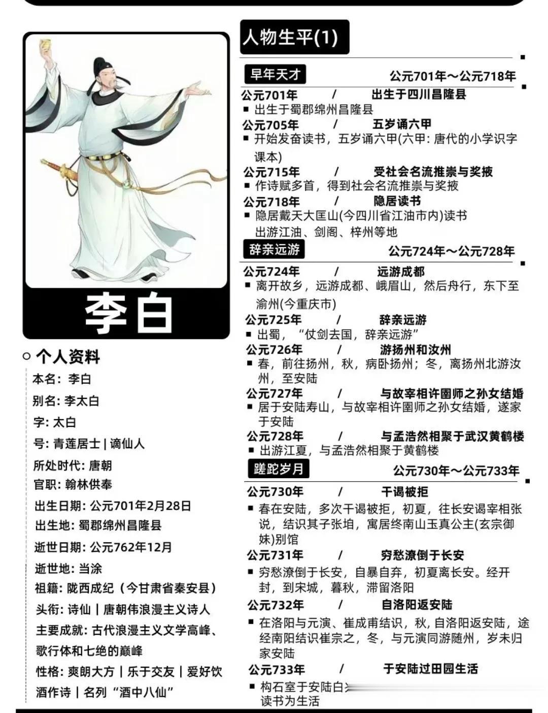 太有才了！竟然有人将唐代诗人的简介全都详细的整理出来了！有李白、白居易、杜甫、杜