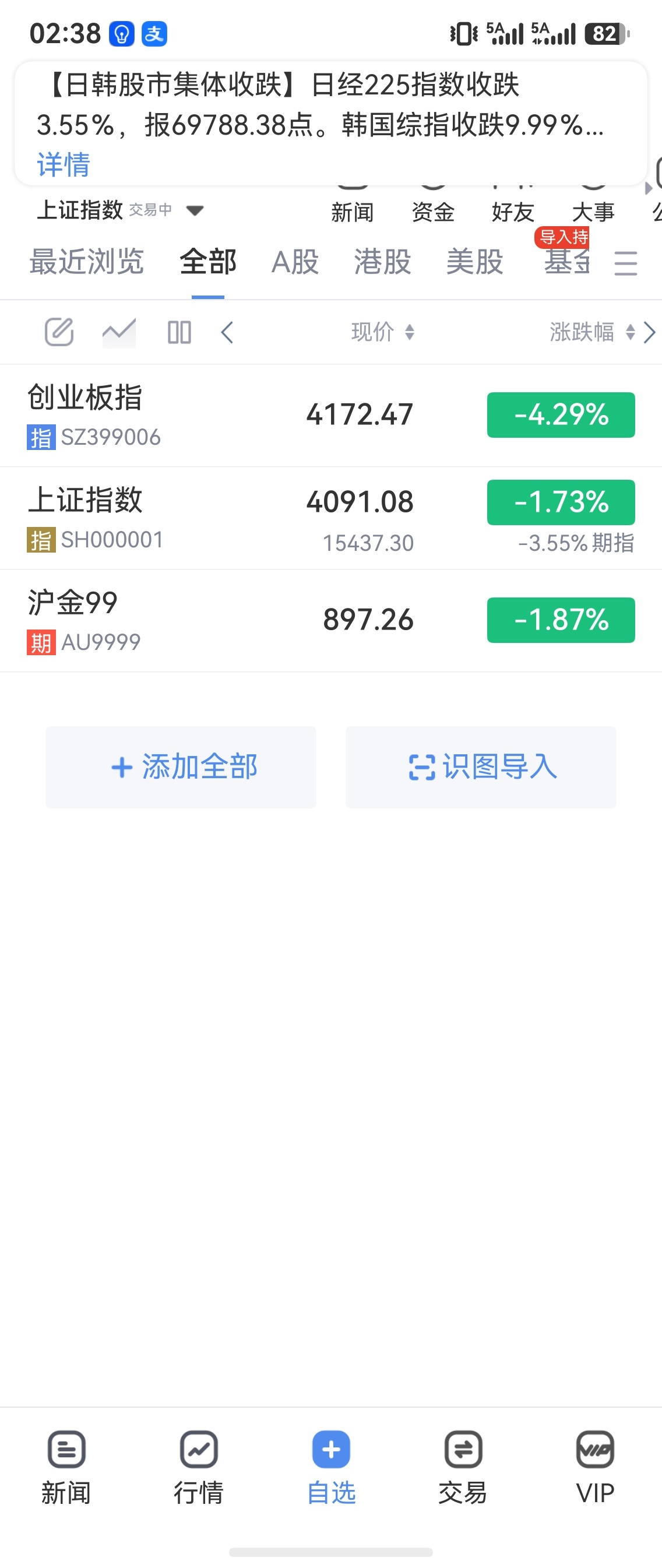 我中午还在为鸡腿饭要不要多加一根鸡腿纠结，下午大盘直接给我没收了一个养鸡场。 
