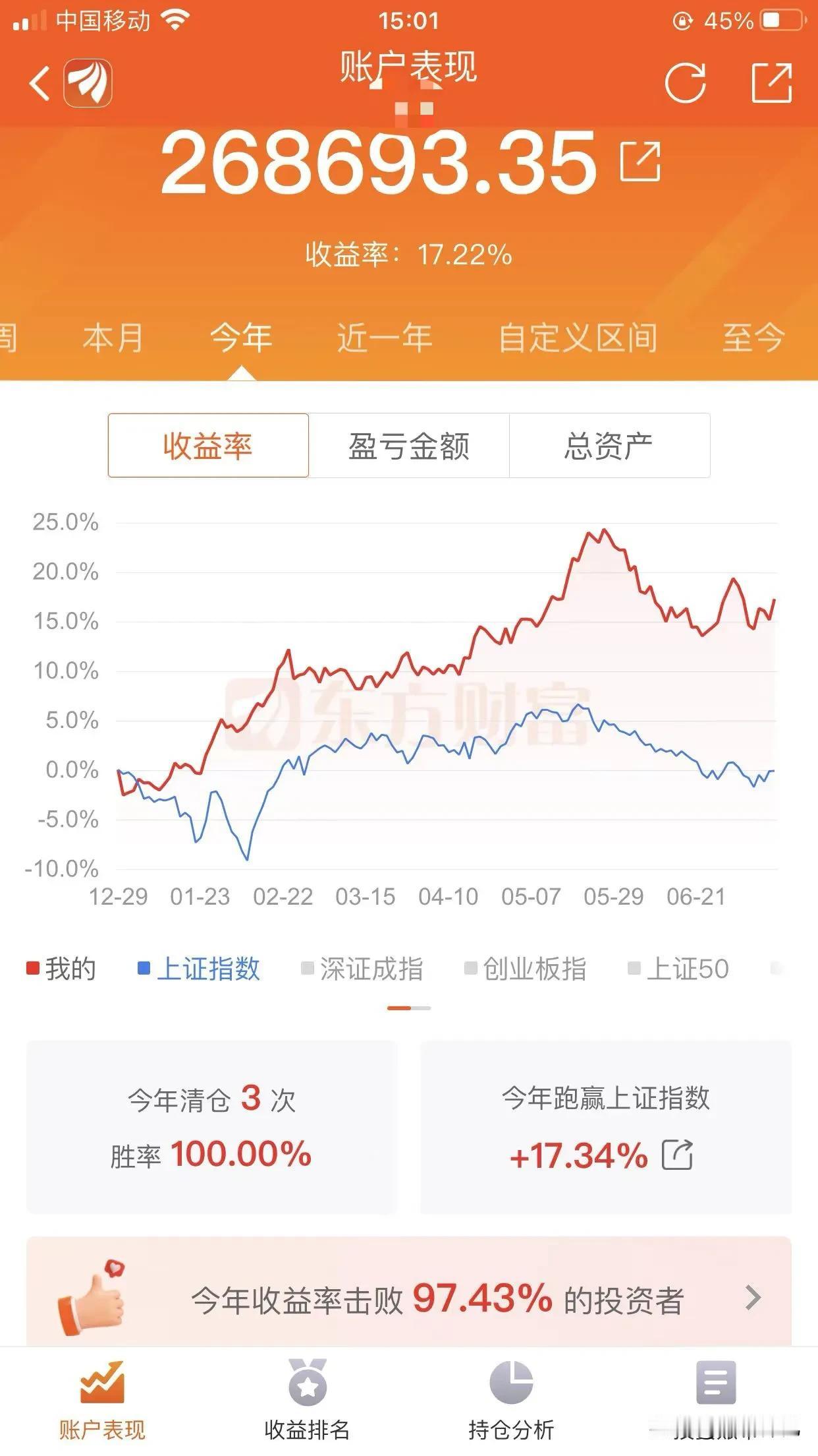 果然不出神机意料，昨天银行股逆势砸盘是为了洗盘，而今天银行股再度逆势上涨，符合神