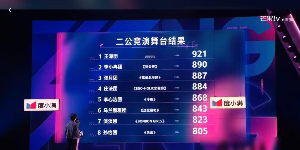 浪姐的剧本这次真藏不住了。达拉崩吧组唱得最好的万千惠出局，张艺上留下，据说就是为