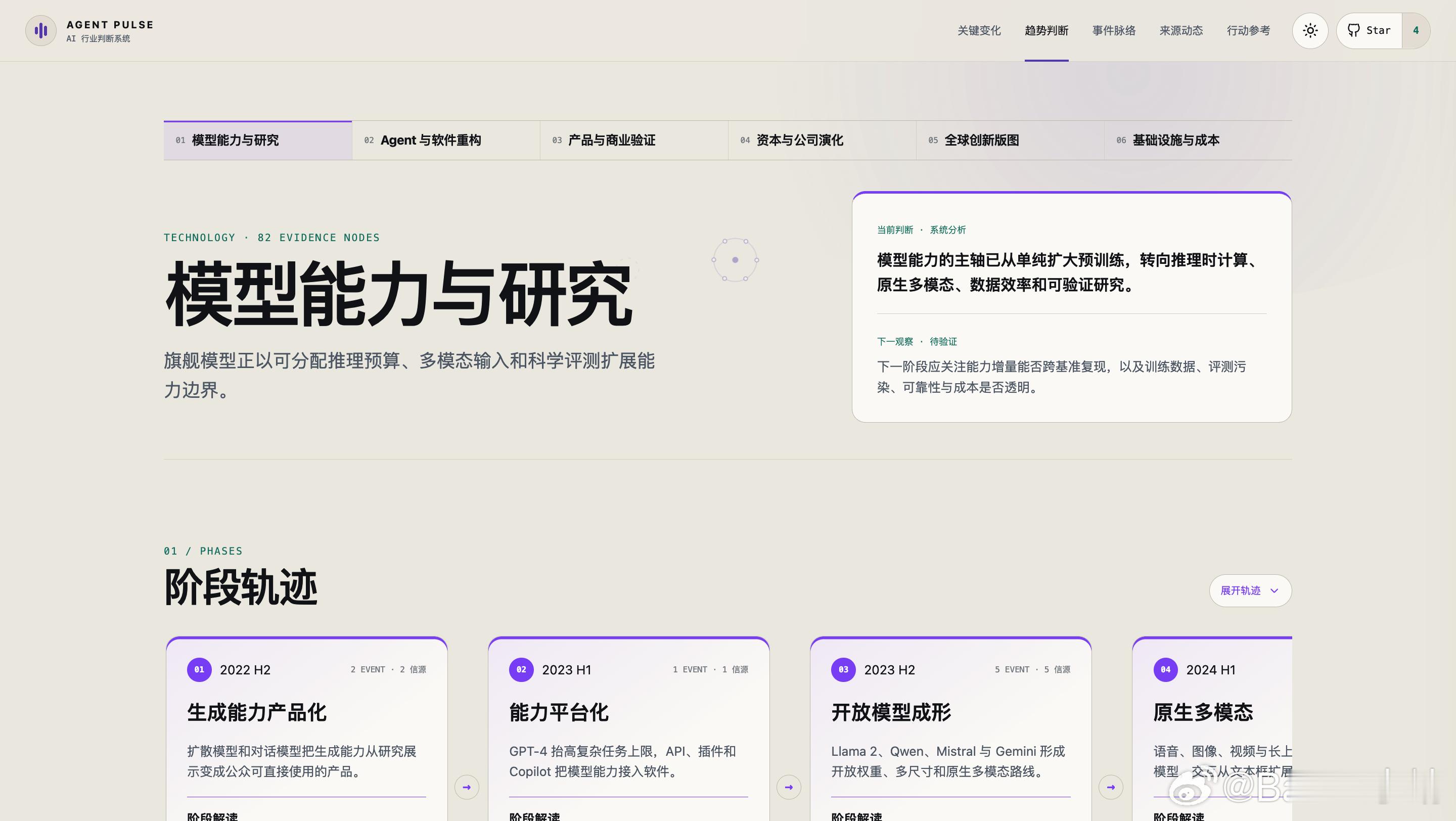 强烈需要一款 Agent 产品和技术领域的热点 Timeline。一忙起来，就会