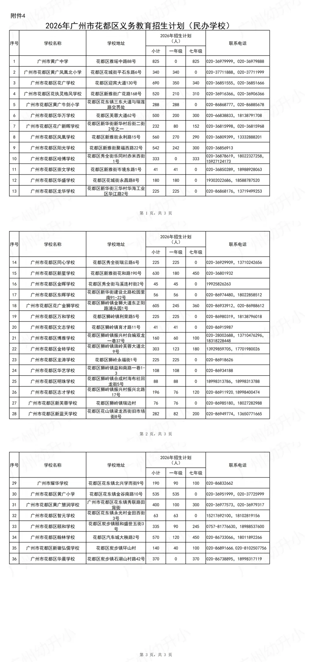 26年最新民办小学招生计划