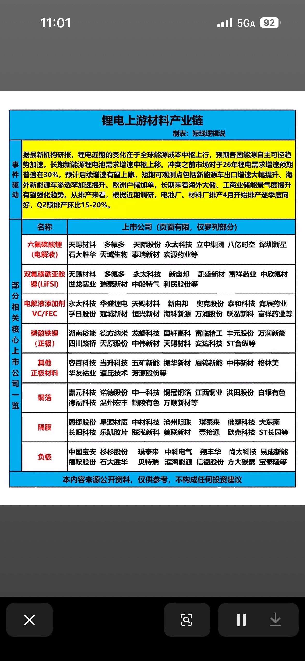 锂电上游材料产业链全景图：核心标的与行业趋势深度解析
事件驱动：全球能源变革加速