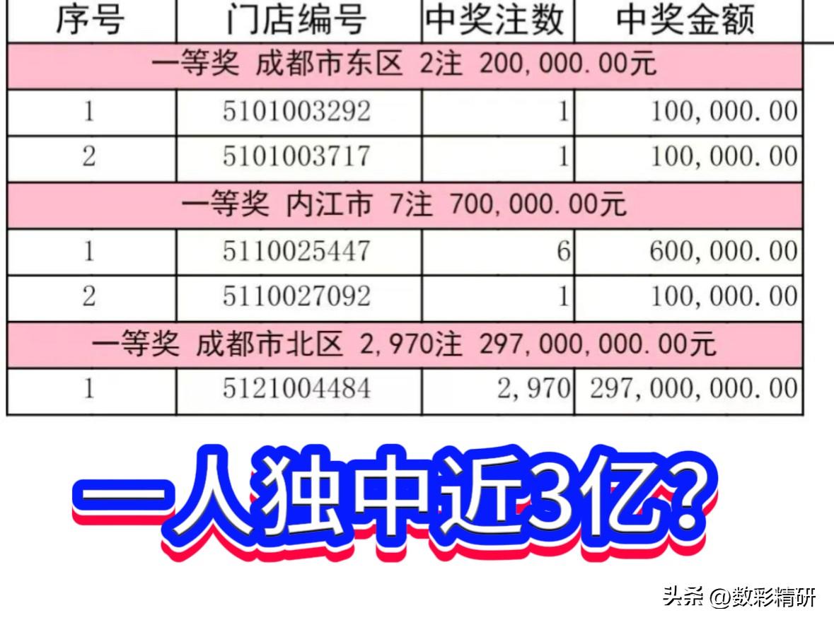 成都，素以佳人如云、珍馐飘香而名动四方，此番在七彩纷呈的彩票江湖中，也翩然惊艳了